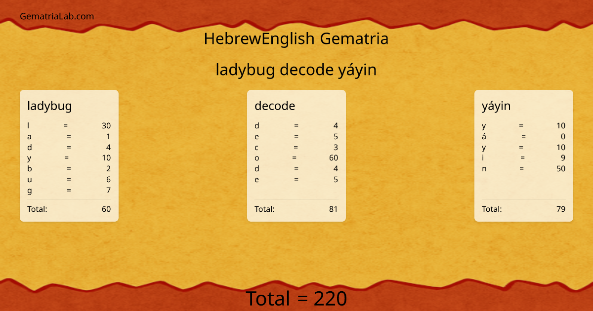 ladybug decode yáyin in hebrewEnglish Gematria